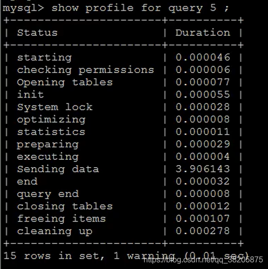 profiles-query