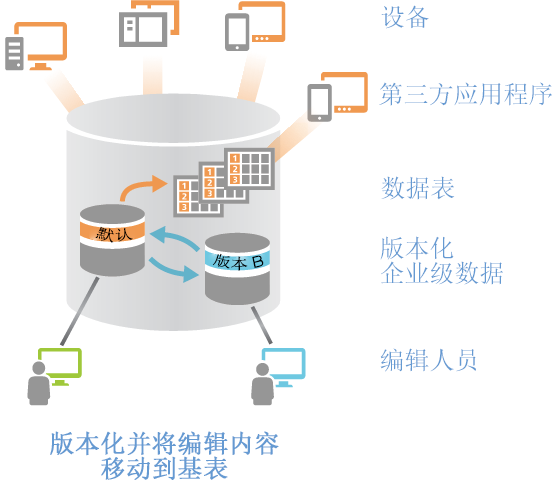 公共设施的定义 watermark,type_ZmFuZ3poZW5naGVpdGk,shadow_10,text_aHR0cHM6Ly9ibG9nLmNzZG4ubmV0L2JhaWR1XzI4MTU3NjQx,size_16,color_FFFFFF,t_70