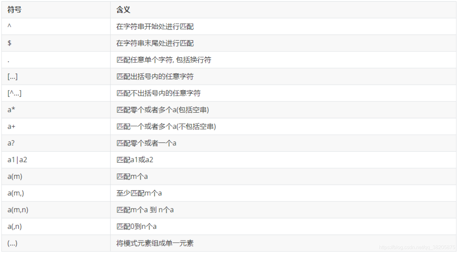 MySQL支持正则表达式