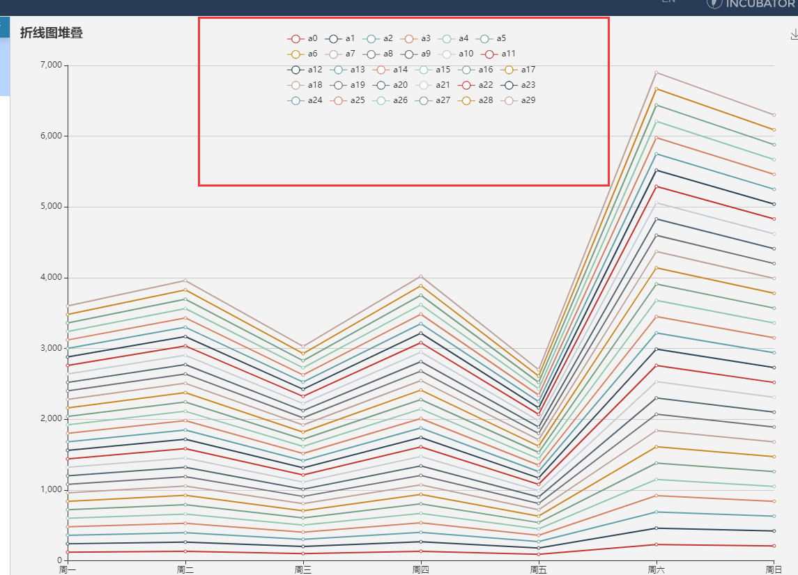 echarts折线图过多legend堆叠提示框显示不完全自定义提示框