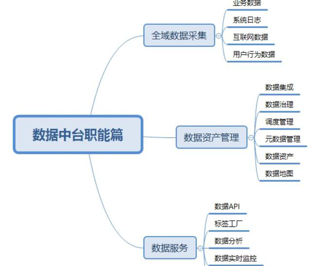 在這裡插入圖片描述