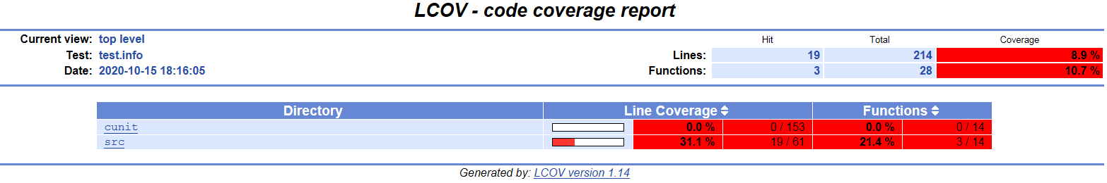 【linux+gcov+lcov】linux下借助gcov和lcov工具实现单元测试覆盖率统计练习