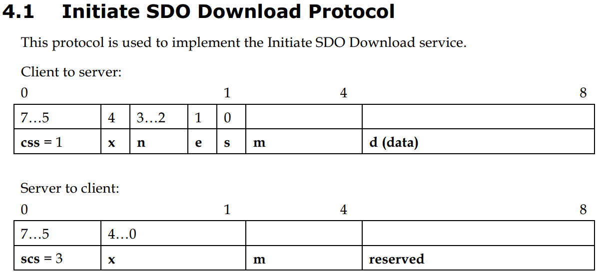 Elmo drive PDO mapping of CANopen protocol motor PVT mode Programmer Sought