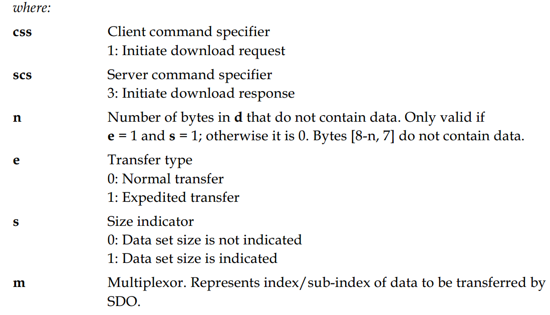 Elmo drive PDO mapping of CANopen protocol motor PVT mode Programmer Sought