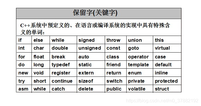 关键字