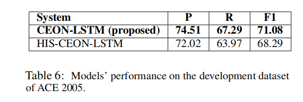 Exploiting the Syntax-Model Consistency for Neural Relation Extraction(关系抽取，语法模型，跨领域关系抽取