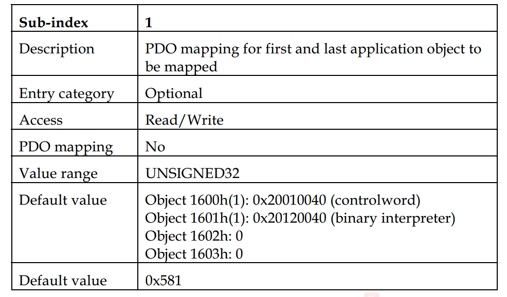 Elmo drive PDO mapping of CANopen protocol motor PVT mode Programmer Sought