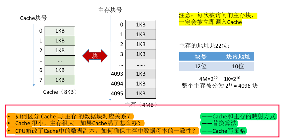 计组之存储系统：5、cache(cache功能、cache工作原理、cache性能分析)_计组cache的效率和性能一样吗-CSDN博客