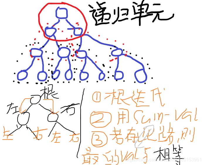 递归法