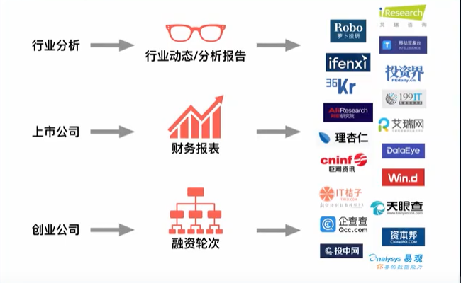 行业分析常用到的21个网站