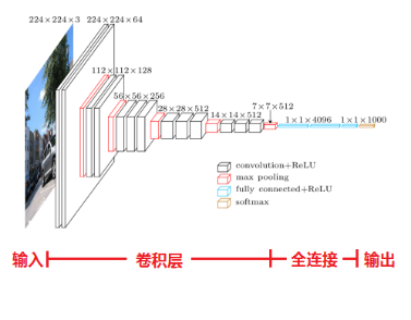 图像分类 pytorch实现