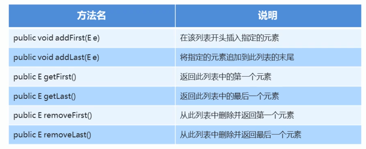 JavaSE十一（集合,Collection,List）