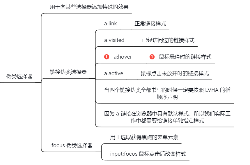 連結偽類選擇器