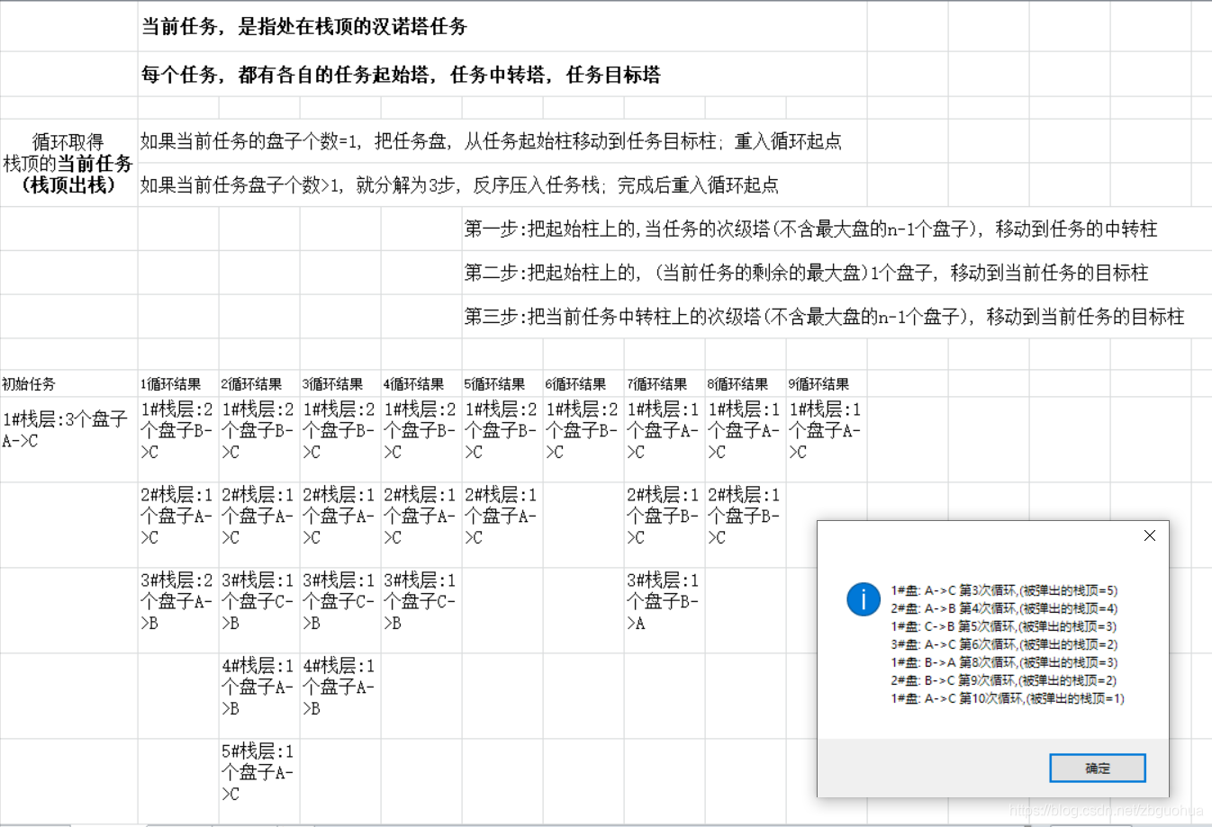 栈的变化过程