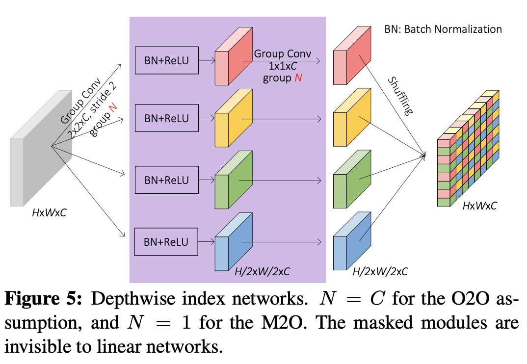【Image Matting】Indices Matter: Learning to Index for Deep Image Matting ...
