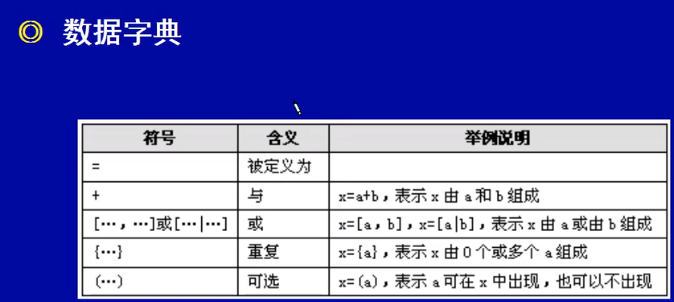 软件设计师-数据流图设计