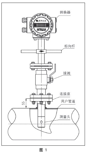 插入式污水流量计的原理技术特点与应用及量程