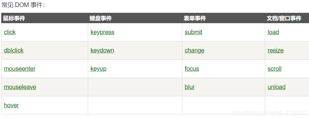 图片转自菜鸟教程（非常好的教程）