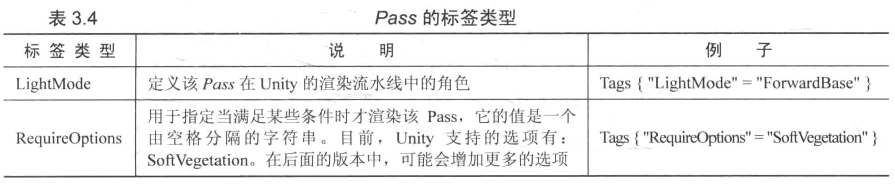 《Unity Shader入门精要》笔记03 第3章