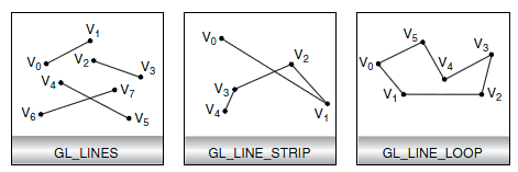 glpointsize opengl es 2.0