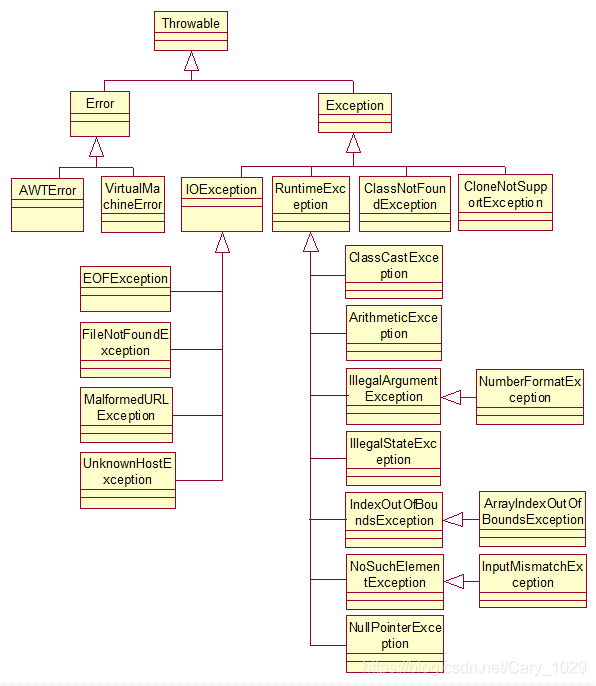 transactional-rollbackfor-transactional-rollback-csdn