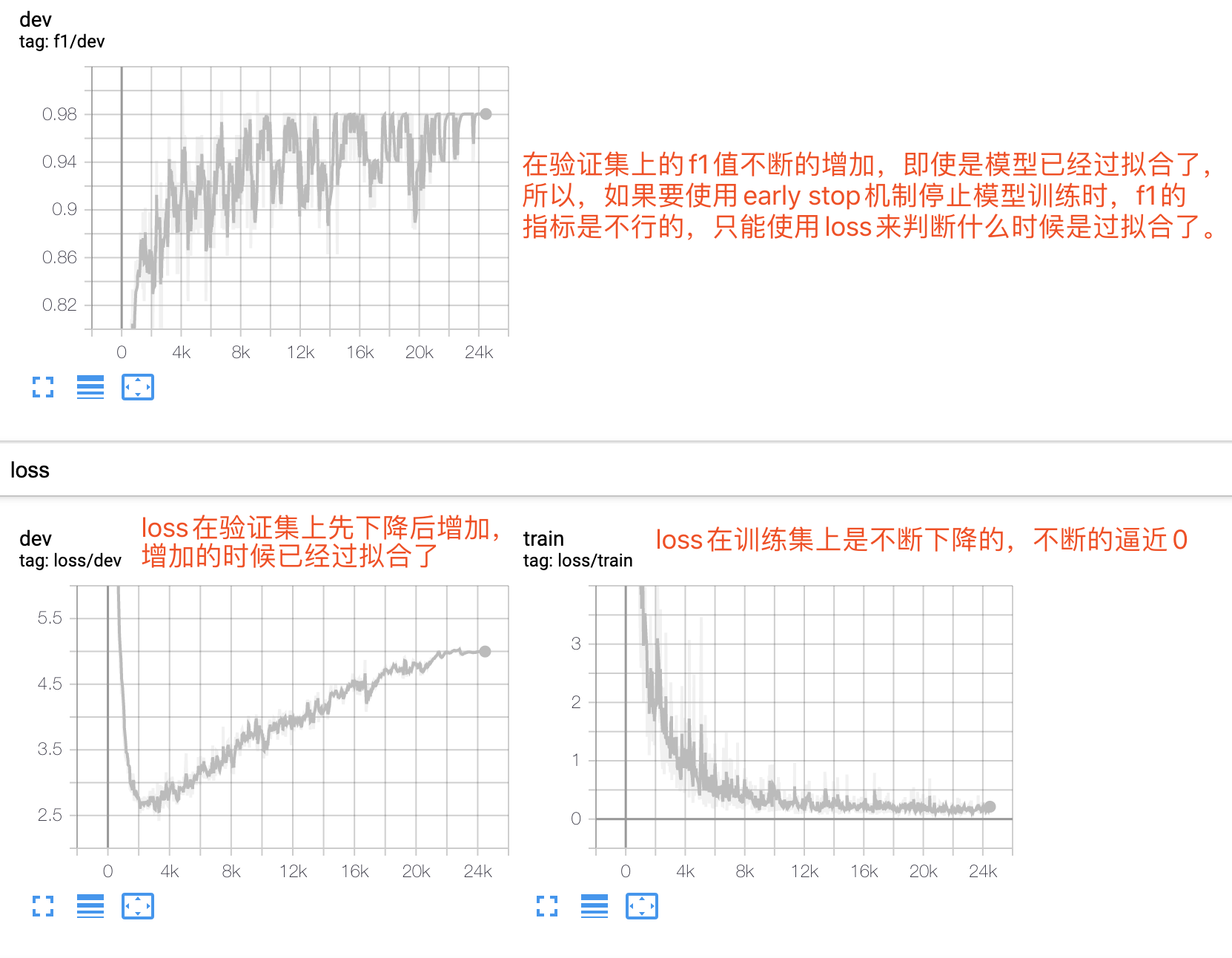 史上最全命名实体识别(NER)教程_bert+span程序员宅基地 程序员宅基地