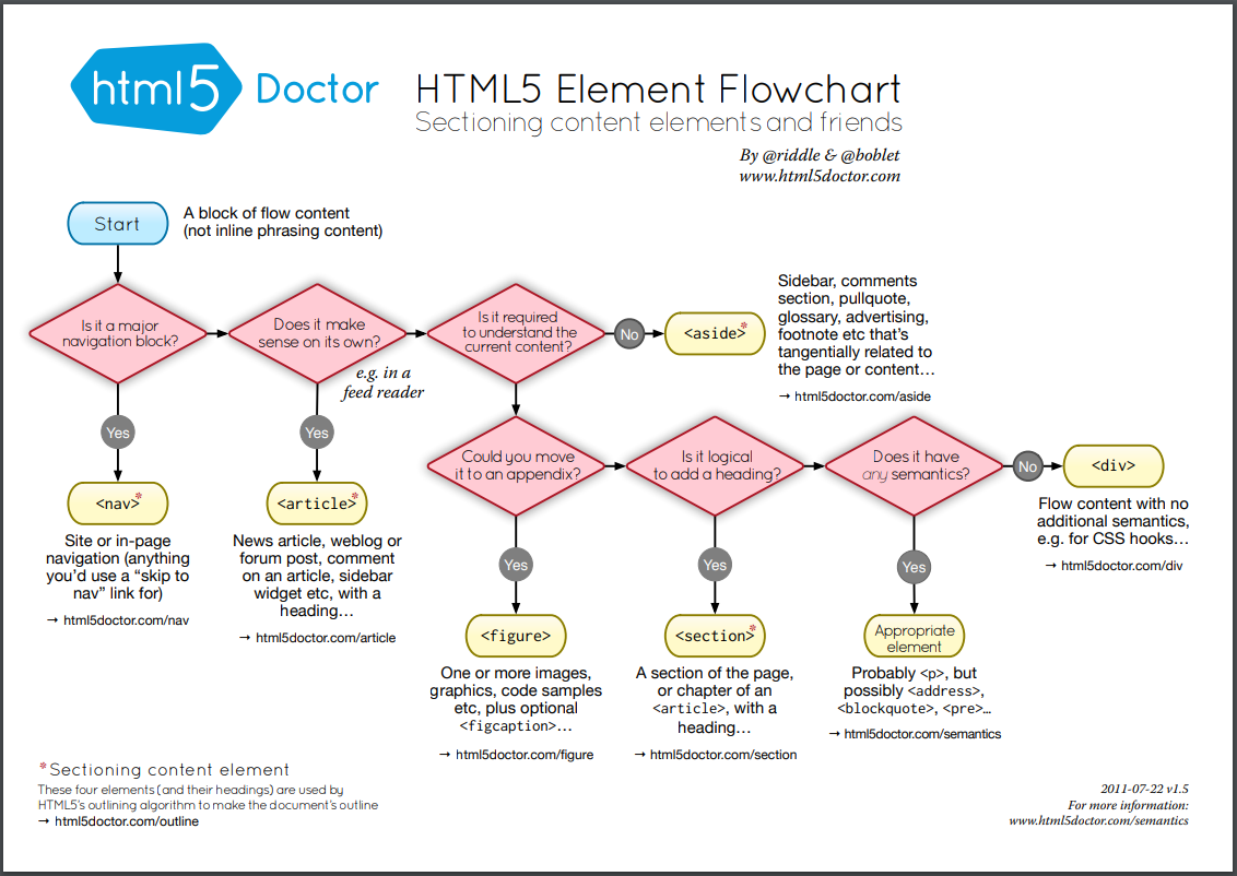 html5