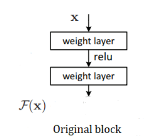 （pytorch-深度学习系列）ResNet残差网络的理解-学习笔记