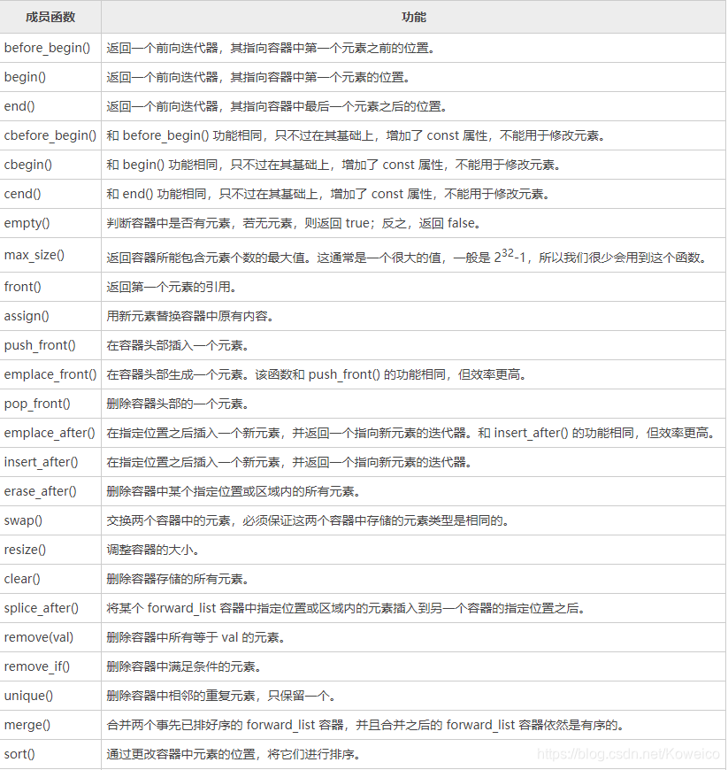 ![在这里插入图片描述