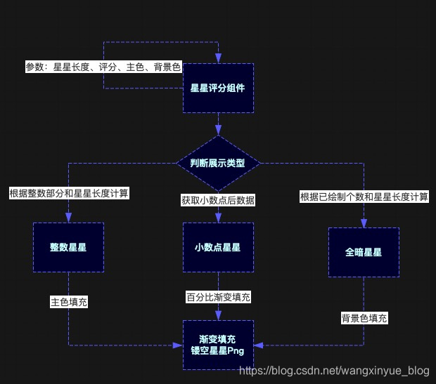 大众点评星星评分PC+mobile解决方案-精确到小数级-react组件