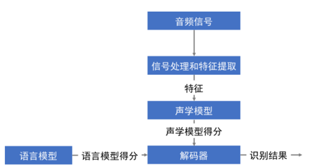 模式识别与人工智能原理_智能手环识别深度睡眠_智能视频识别