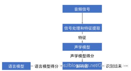 智能语音客服系统_人工湖的中小水域智能报警救生系统_人工智能语音系统原理