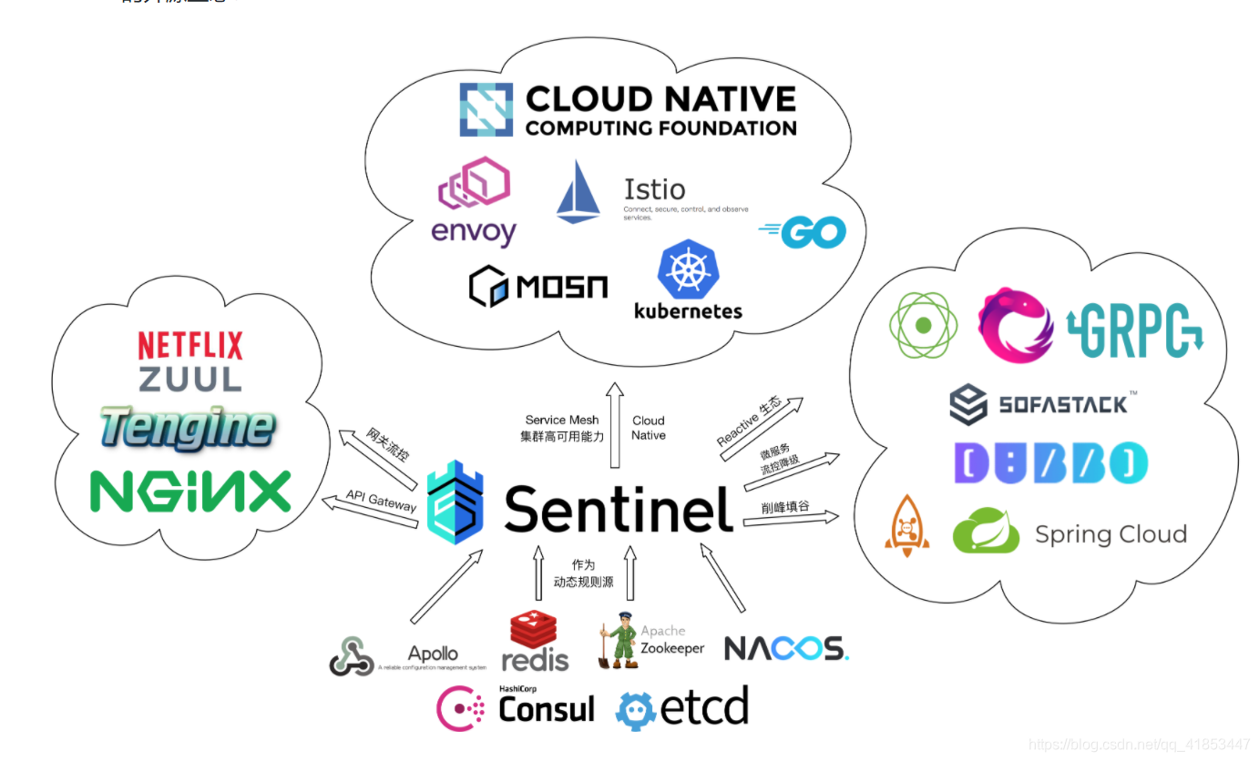 Sentinel简单使用_sentinel怎么访问-CSDN博客
