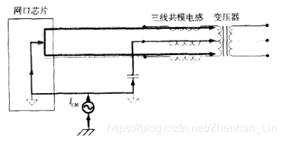  Figura 12: Los inductores de modo común de tres cables suprimen el ruido de tierra
