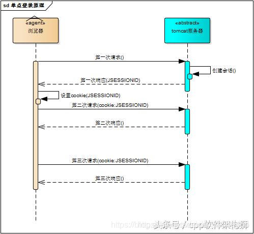 在這裡插入圖片描述