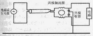 图7：共模噪声的抑制