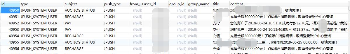 sql去重查询