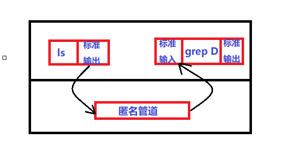 三层交换机vlan间通信_java 系统间通信方式_思科三层交换机vlan间通信