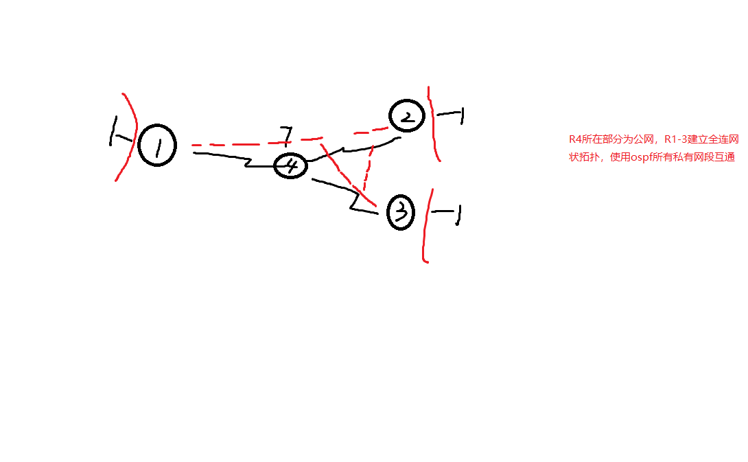 第三作作业 OSPF MGRE 全网互通20201002