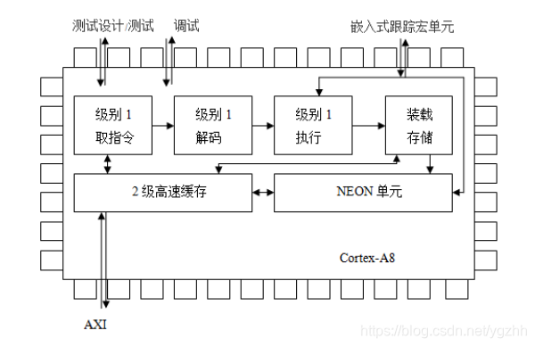 框架图