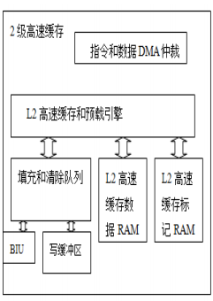 cache主要构成