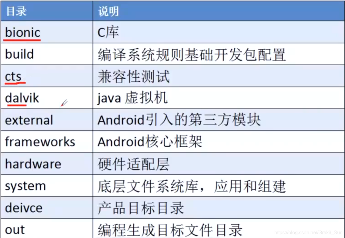 Android底层开发（2）