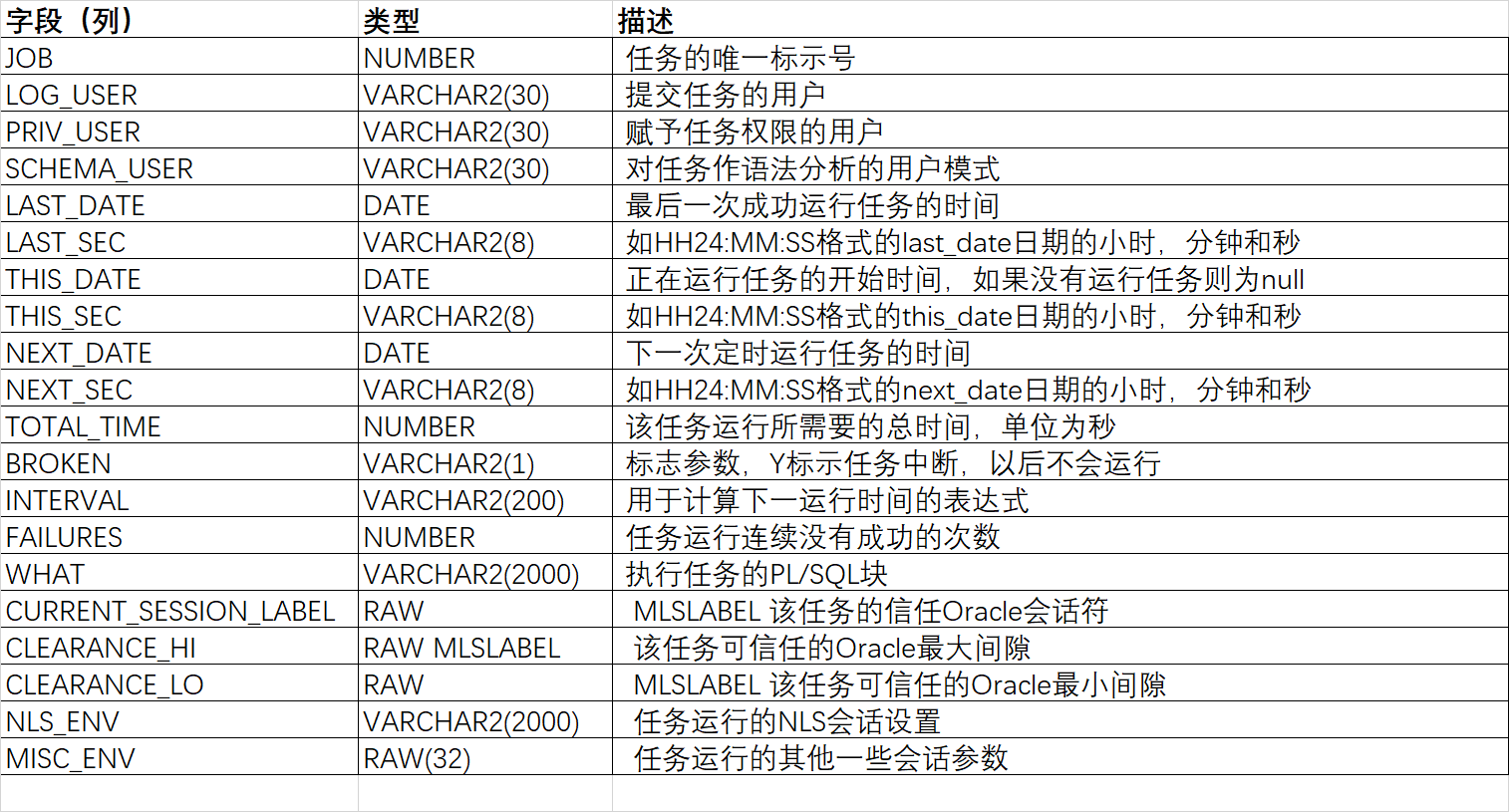 oracle-jobs-csdn