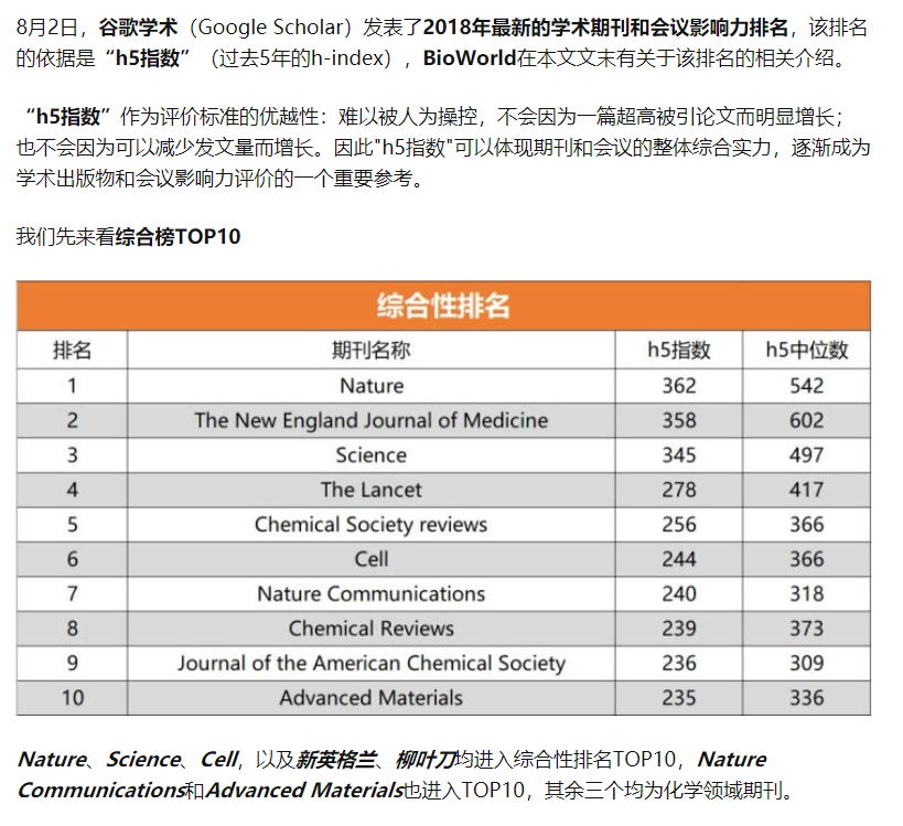 金融杂志排名_金融图片(2)