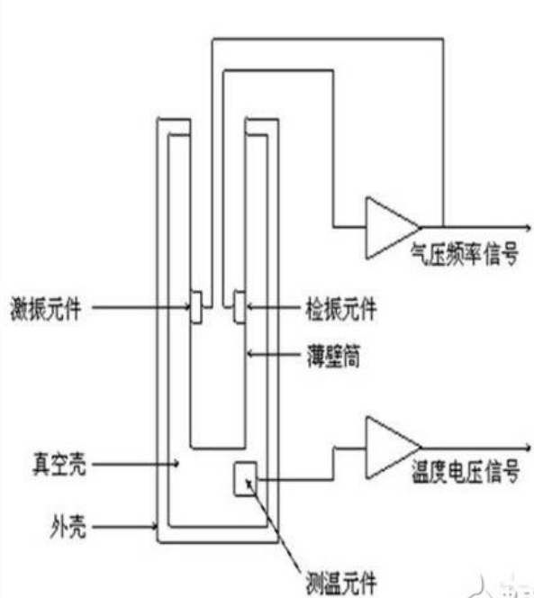 智能穿戴及传感器调研：第二阶段