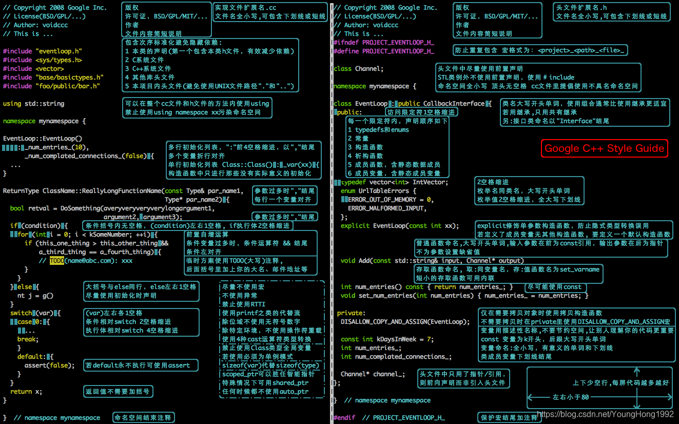 Google C++ Style Guide