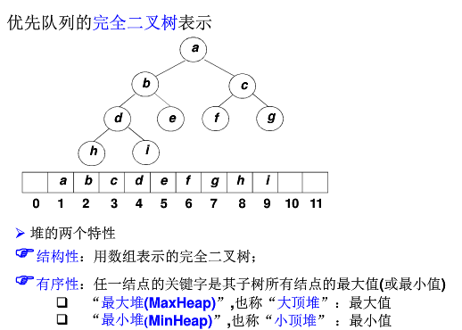 Java实现堆（最大堆）