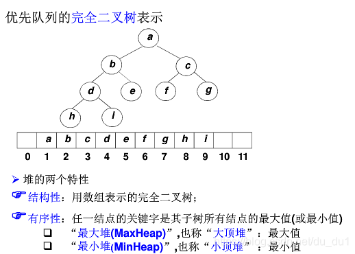 Java实现堆(最大堆)