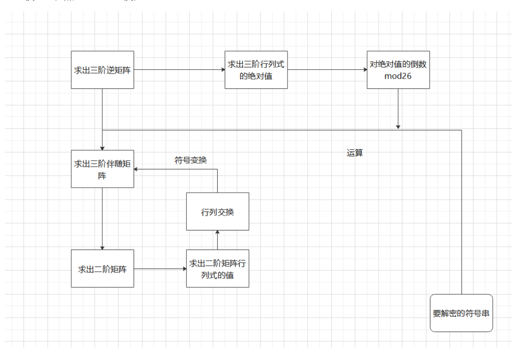 三维矩阵多表代换加密的c 实现 Augusttheo的博客 Csdn博客