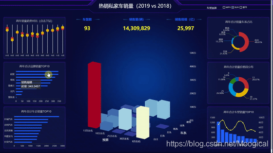 动态数据可视化图表制作